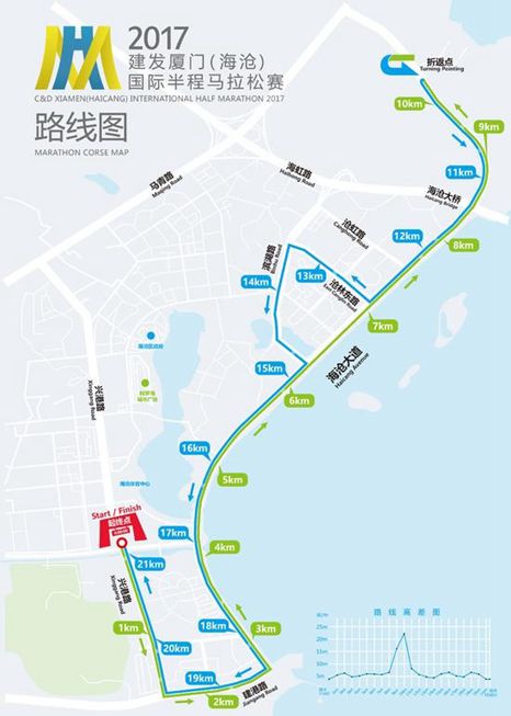 厦门马拉松线路图