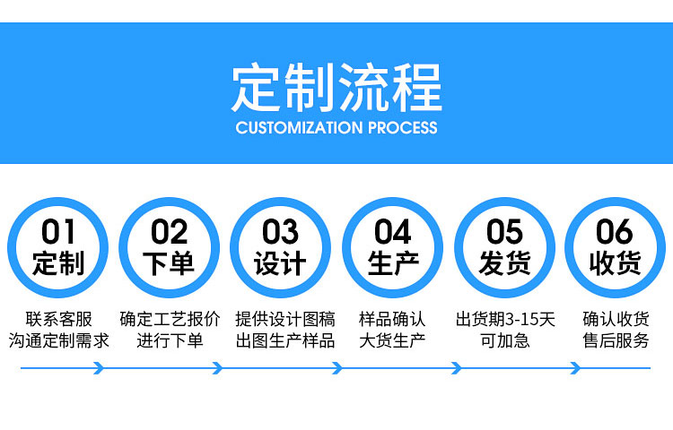 济安徽章纪念章定制流程